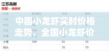 中国小龙虾实时价格走势，全国小龙虾价格走势图 