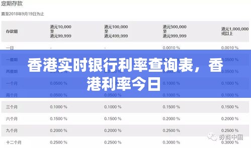 香港实时银行利率查询表，香港利率今日 