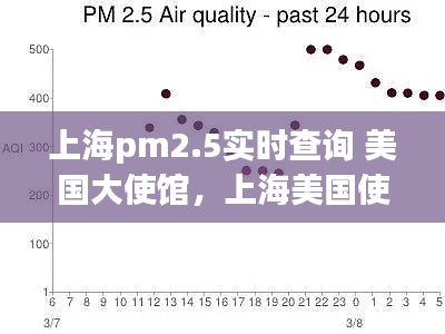 上海pm2.5实时查询 美国大使馆，上海美国使馆pm25实时监测数据 