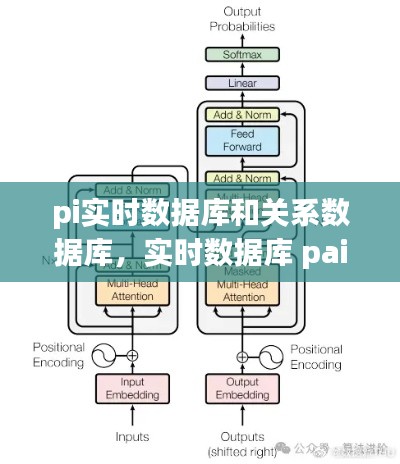 pi实时数据库和关系数据库，实时数据库 pai 