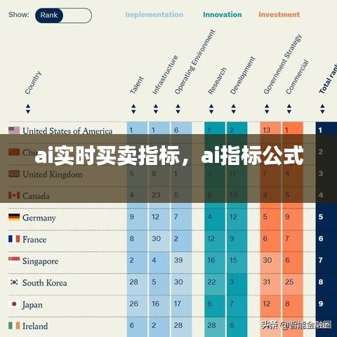 ai实时买卖指标，ai指标公式 