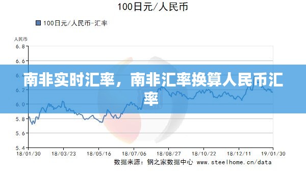 南非实时汇率，南非汇率换算人民币汇率 