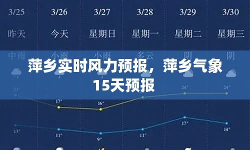 萍乡实时风力预报，萍乡气象15天预报 