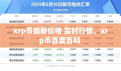 xrp币最新价格 实时行情，xrp币百度百科 