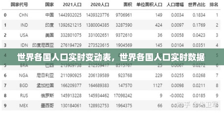 世界各国人口实时变动表，世界各国人口实时数据 