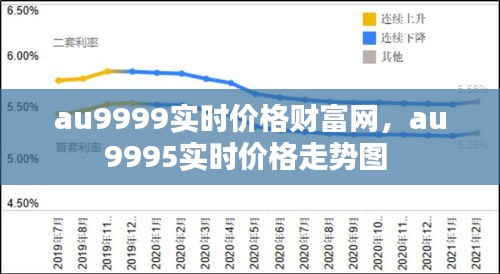 au9999实时价格财富网，au9995实时价格走势图 