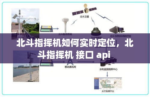 北斗指挥机如何实时定位，北斗指挥机 接口 api 