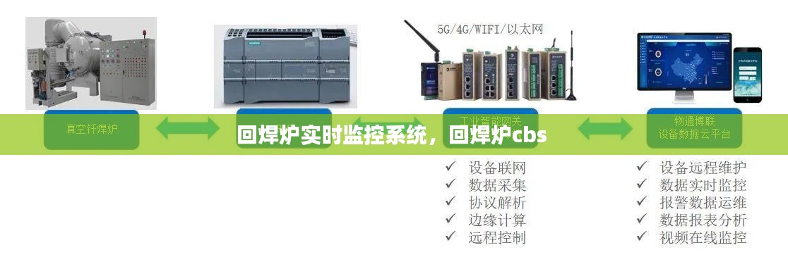 回焊炉实时监控系统，回焊炉cbs 