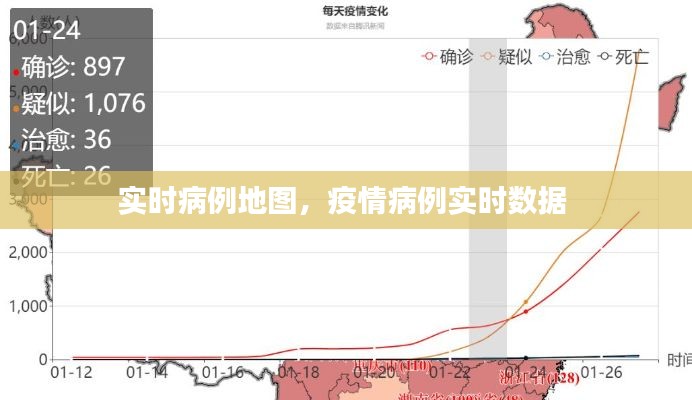 实时病例地图，疫情病例实时数据 