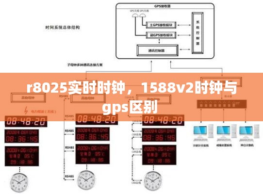 r8025实时时钟，1588v2时钟与gps区别 