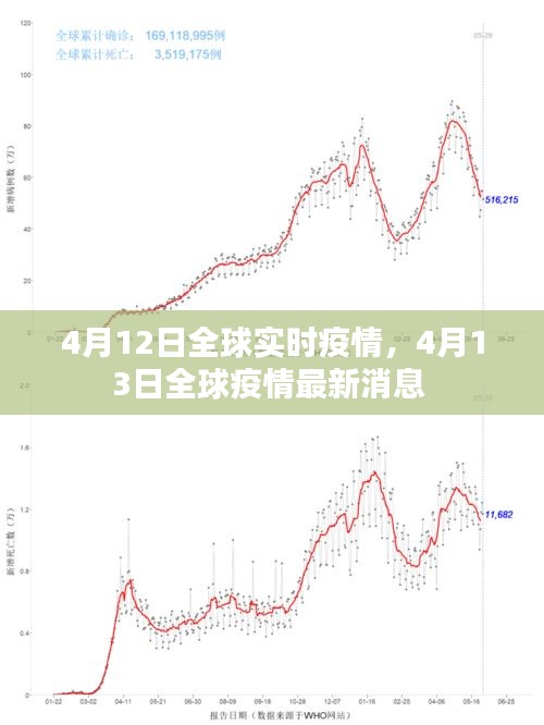 4月12日全球实时疫情，4月13日全球疫情最新消息 