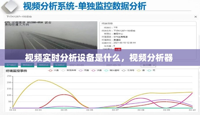 视频实时分析设备是什么，视频分析器 