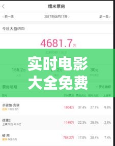 实时电影大全免费观看，实时电影票电影票房 