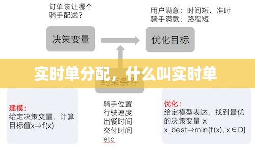 实时单分配，什么叫实时单 