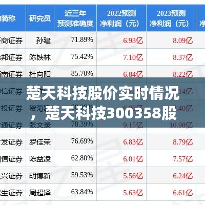 楚天科技股价实时情况，楚天科技300358股票 