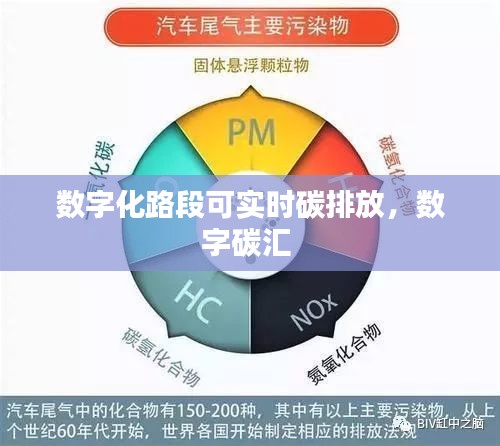 数字化路段可实时碳排放，数字碳汇 