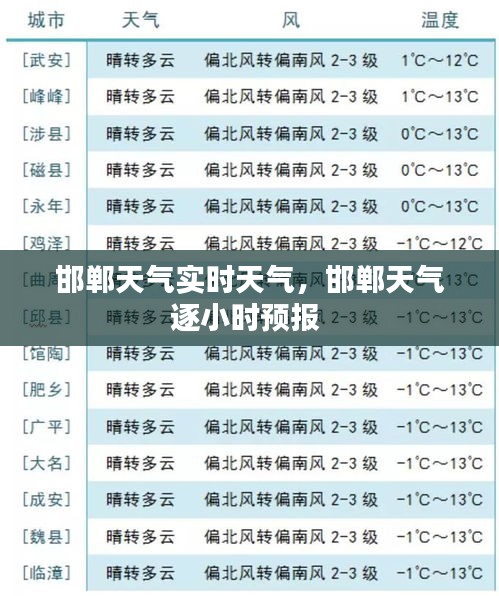 邯郸天气实时天气，邯郸天气逐小时预报 