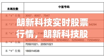 朗新科技实时股票行情，朗新科技股票属于什么板块 