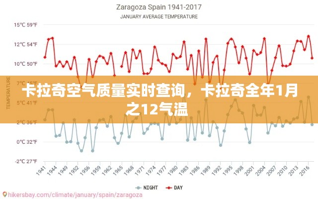 卡拉奇空气质量实时查询，卡拉奇全年1月之12气温 