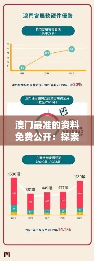 澳门最准的资料免费公开：探索教育与科技在澳门的发展动态