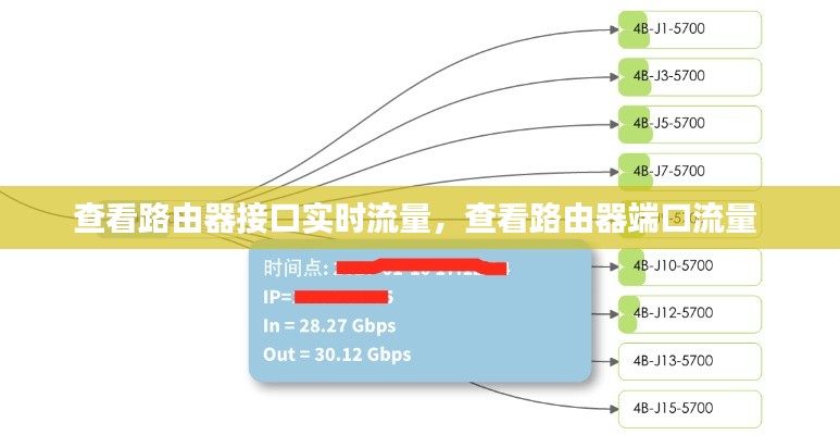 查看路由器接口实时流量，查看路由器端口流量 