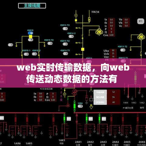 web实时传输数据，向web传送动态数据的方法有 