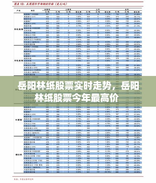 岳阳林纸股票实时走势，岳阳林纸股票今年最高价 