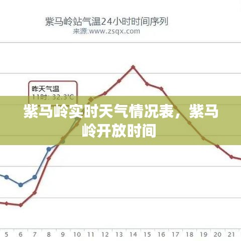 紫马岭实时天气情况表，紫马岭开放时间 