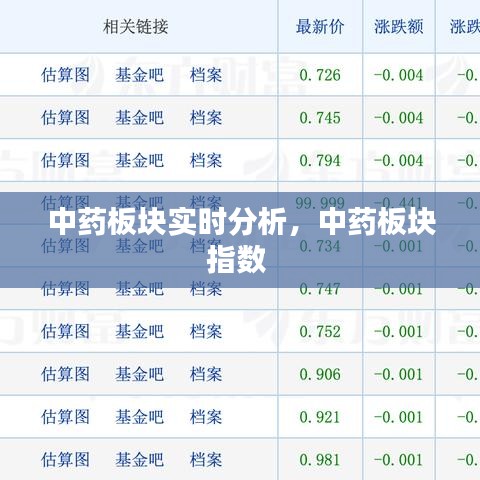 中药板块实时分析，中药板块指数 