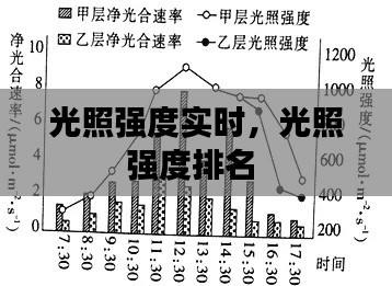 光照强度实时，光照强度排名 