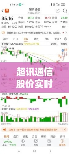 超讯通信股价实时情况，超讯通信千股千评 