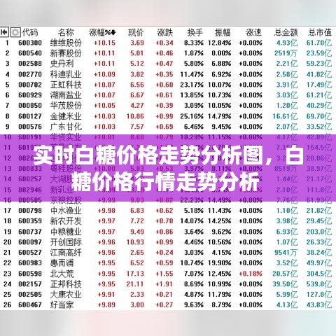 实时白糖价格走势分析图，白糖价格行情走势分析 