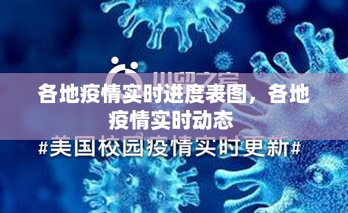 各地疫情实时进度表图，各地疫情实时动态 