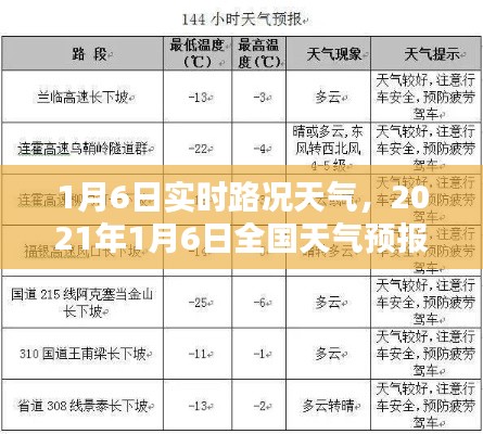 1月6日实时路况天气，2021年1月6日全国天气预报 