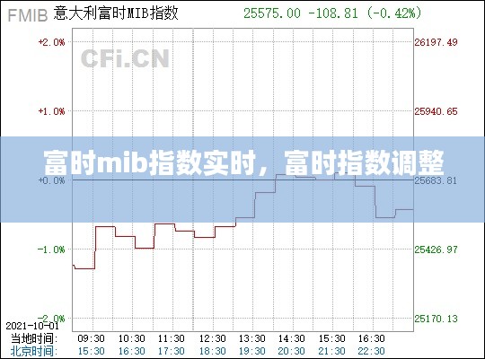 富时mib指数实时，富时指数调整 