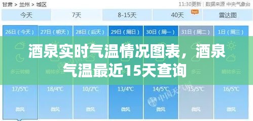 酒泉实时气温情况图表，酒泉气温最近15天查询 