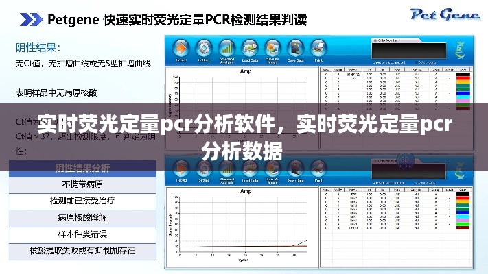 实时荧光定量pcr分析软件，实时荧光定量pcr分析数据 