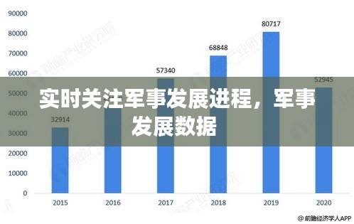 实时关注军事发展进程，军事发展数据 