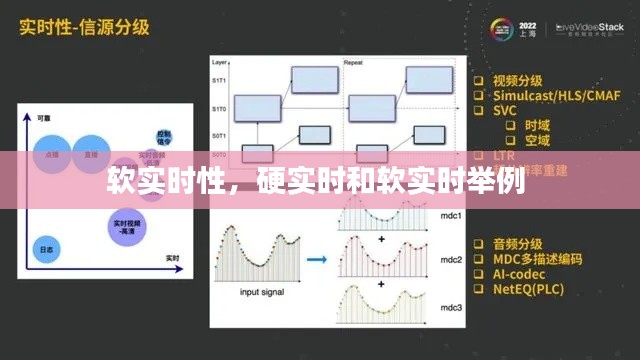 软实时性，硬实时和软实时举例 