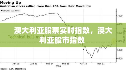 澳大利亚股票实时指数，澳大利亚股市指数 