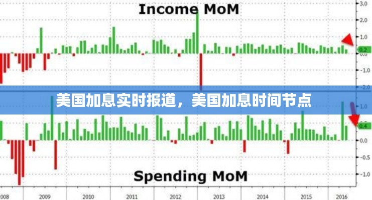 美国加息实时报道，美国加息时间节点 