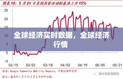 全球经济实时数据，全球经济行情 