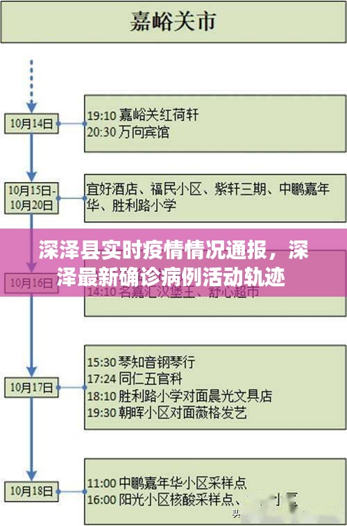 深泽县实时疫情情况通报，深泽最新确诊病例活动轨迹 