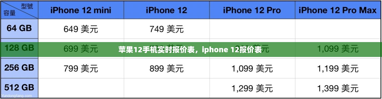 苹果12手机实时报价表，iphone 12报价表 