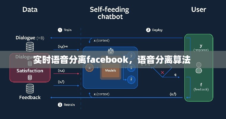 实时语音分离facebook，语音分离算法 