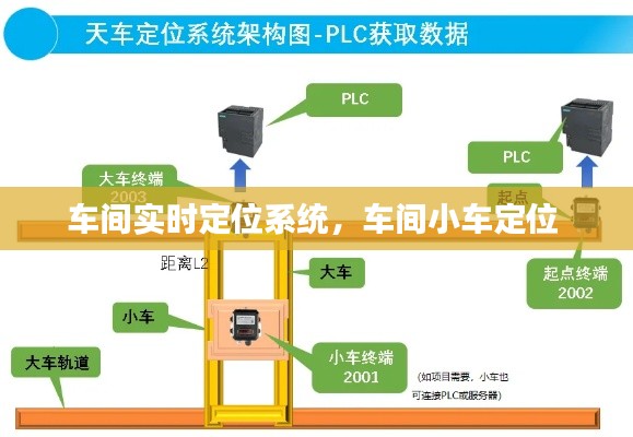 车间实时定位系统，车间小车定位 