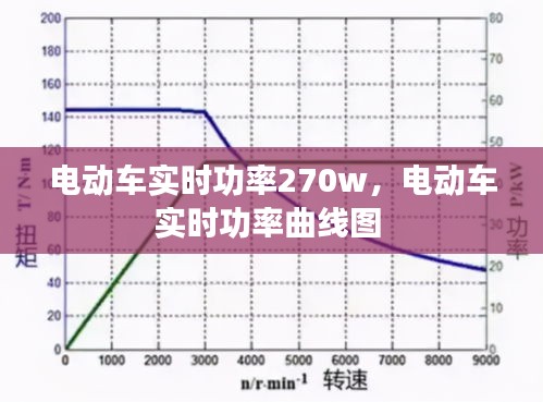 电动车实时功率270w，电动车实时功率曲线图 