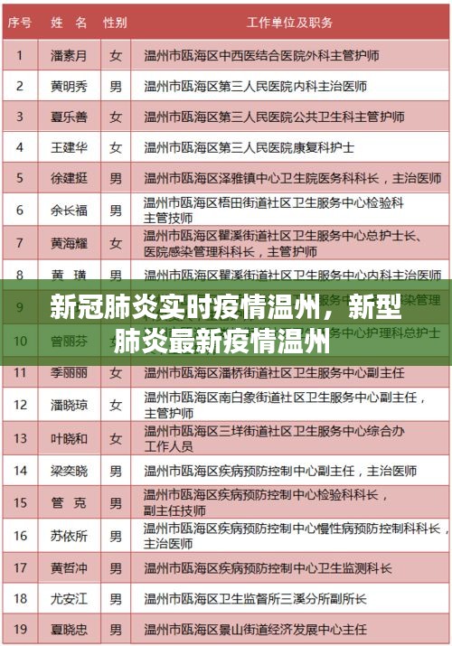 新冠肺炎实时疫情温州，新型肺炎最新疫情温州 