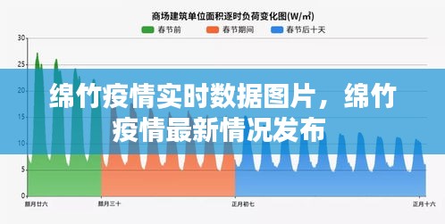 绵竹疫情实时数据图片，绵竹疫情最新情况发布 