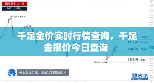 千足金价实时行情查询，千足金报价今日查询 